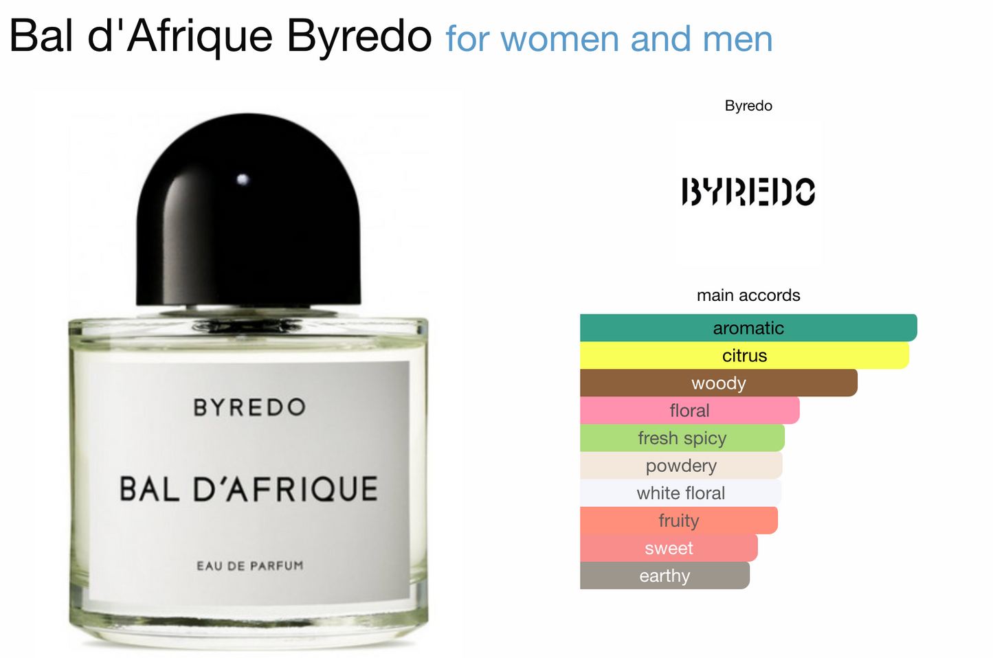 Byredo bal d'afrique