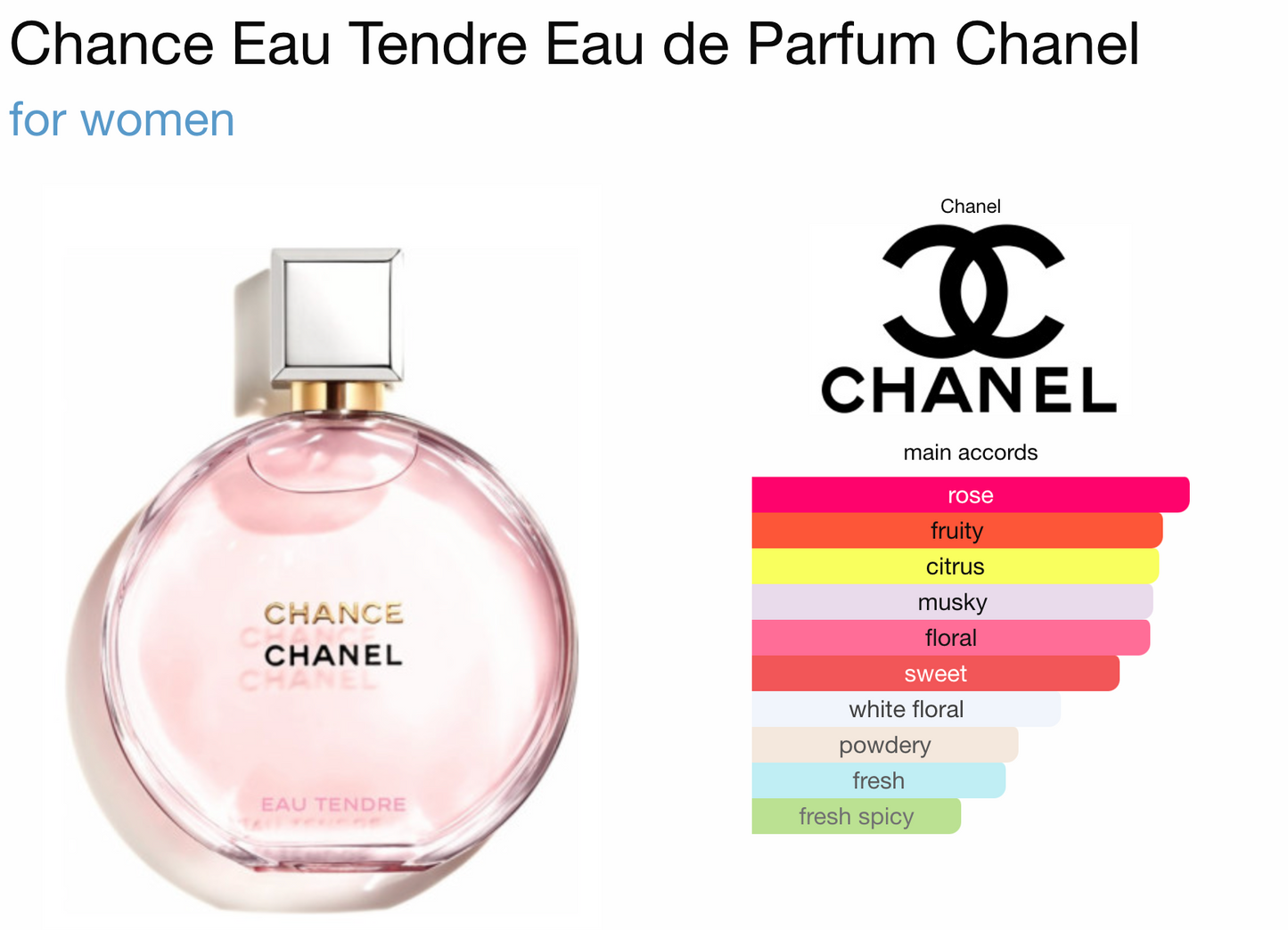 Chanel chance eau tendre