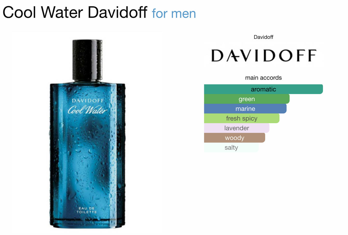 Davidoff Cool Water