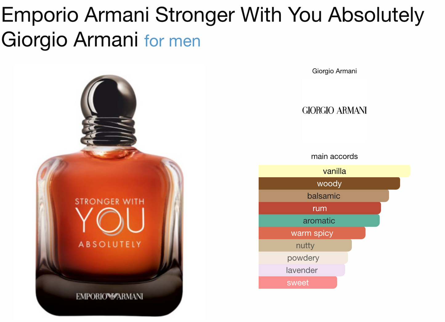 Giorgio Armani stronger with you absolutely