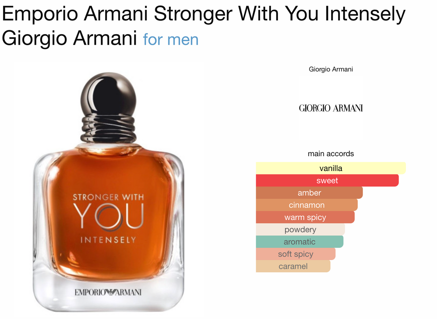 Giorgio Armani stronger with you intensely