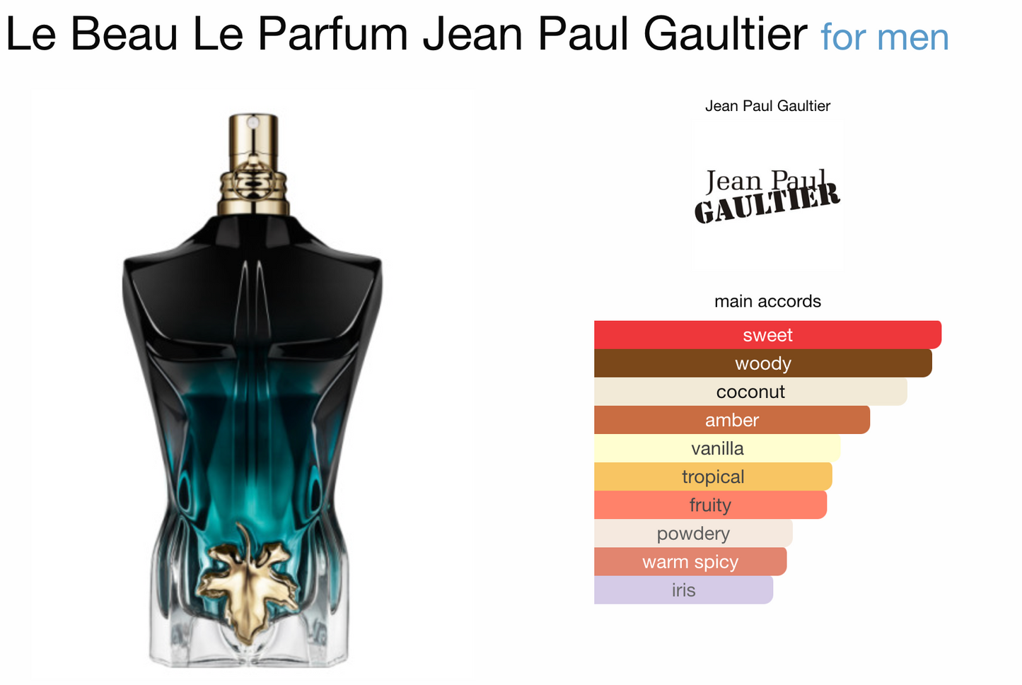 Jean Paul Gaultier le beau le parfum