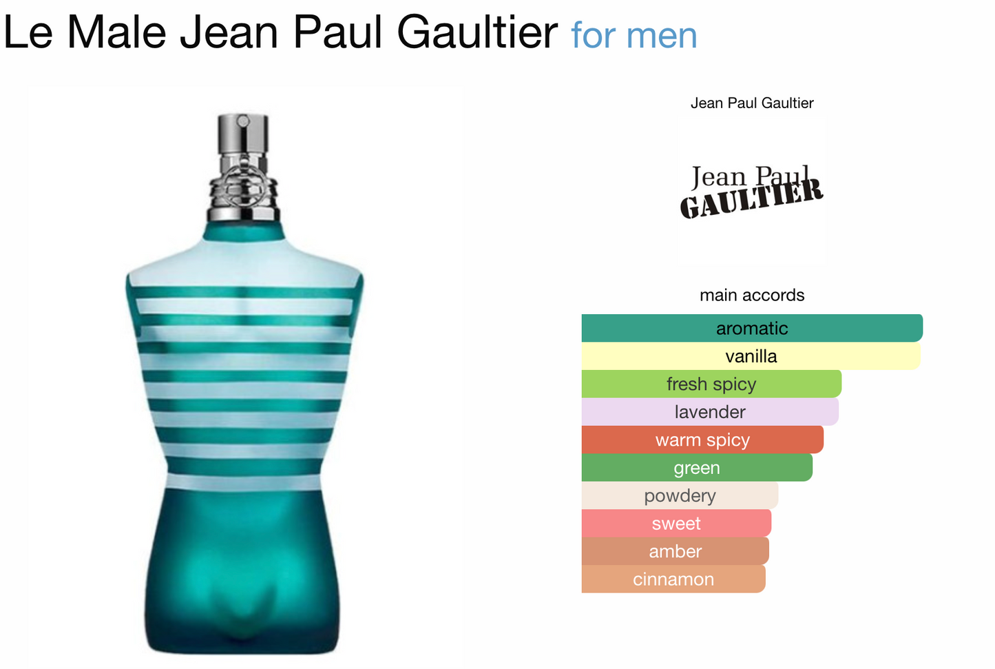 Jean Paul Gaultier le male