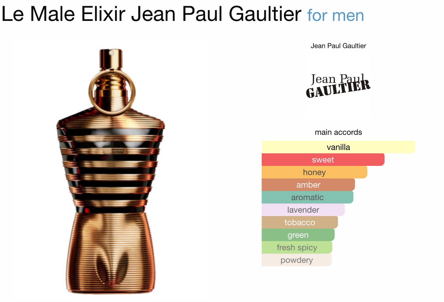 Jean Paul Gaultier le male elixir