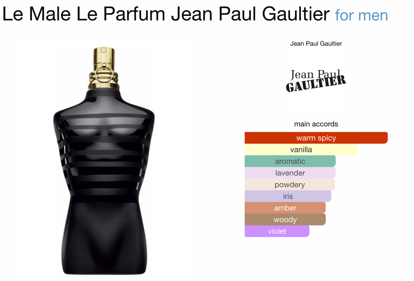 Jean Paul Gaultier le male le parfum