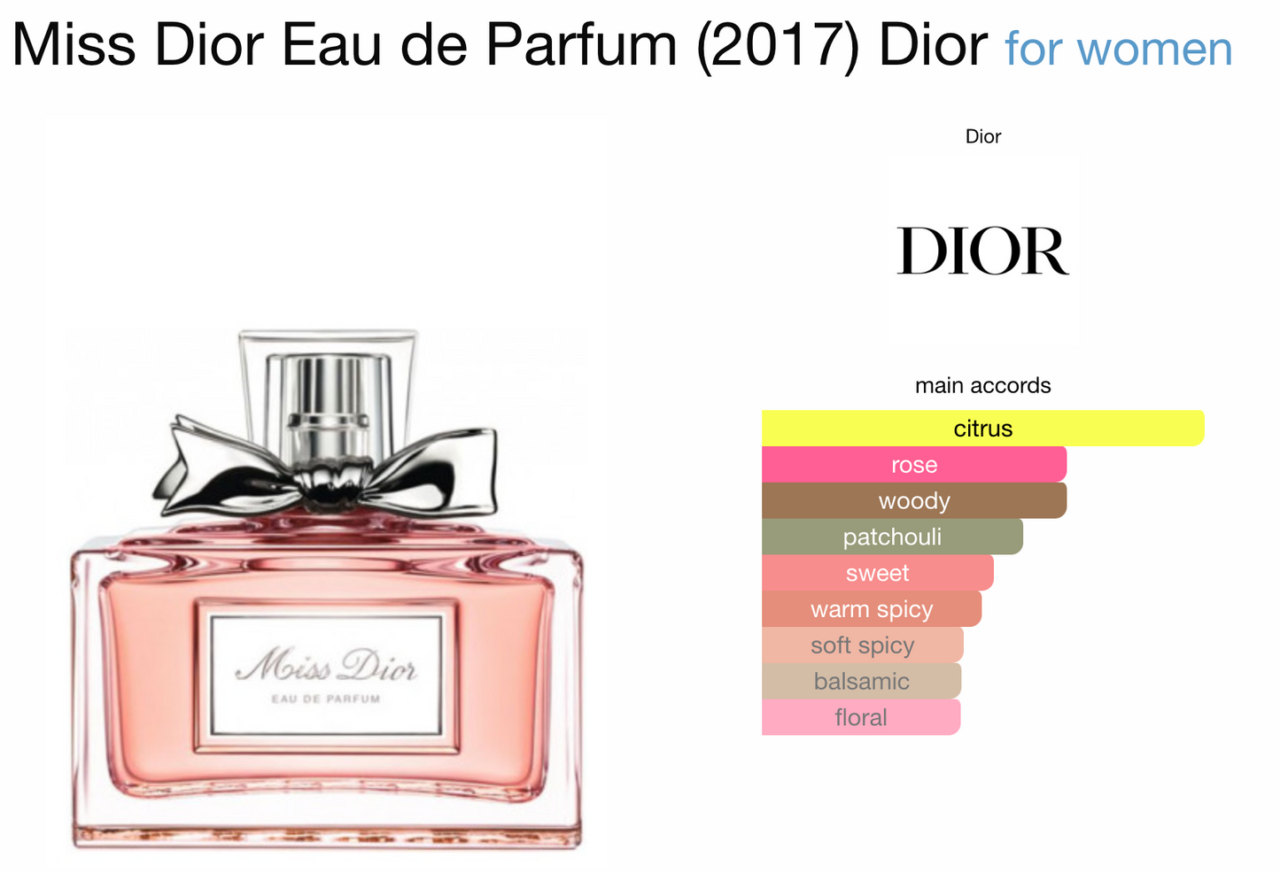 Miss Dior eau de parfum by Christian Dior