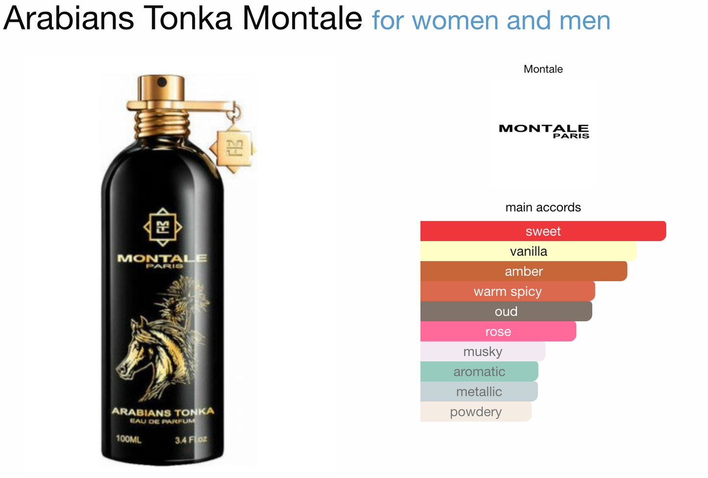 Montale arabians tonka