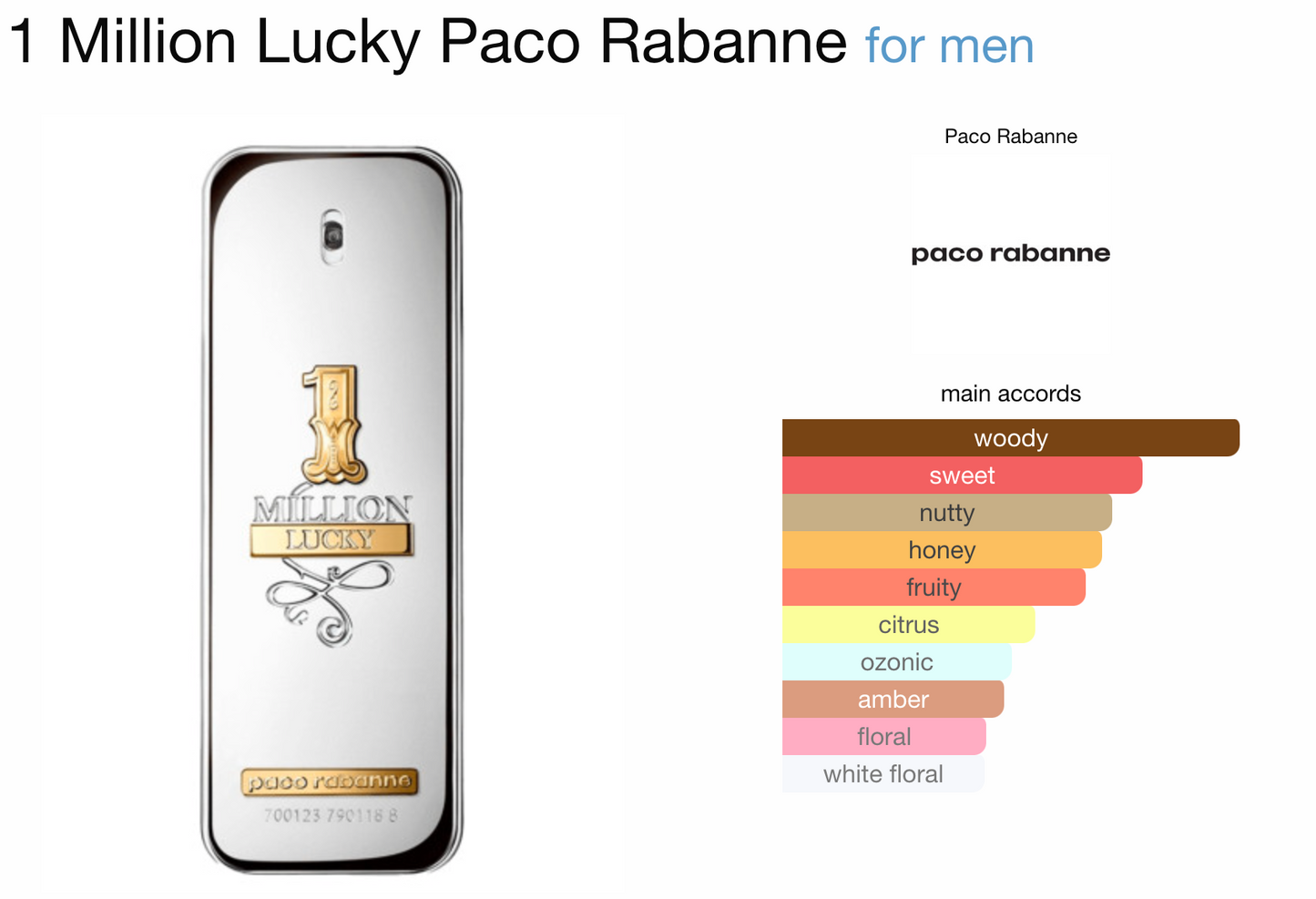 Paco Rabanne 1 million lucky