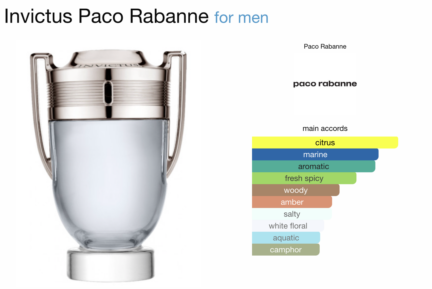 Paco Rabanne invictus