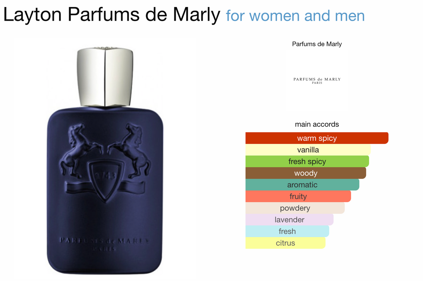 Parfums De Marly Layton